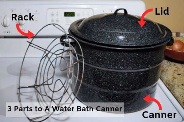 water bath canner labeled with parts of it.